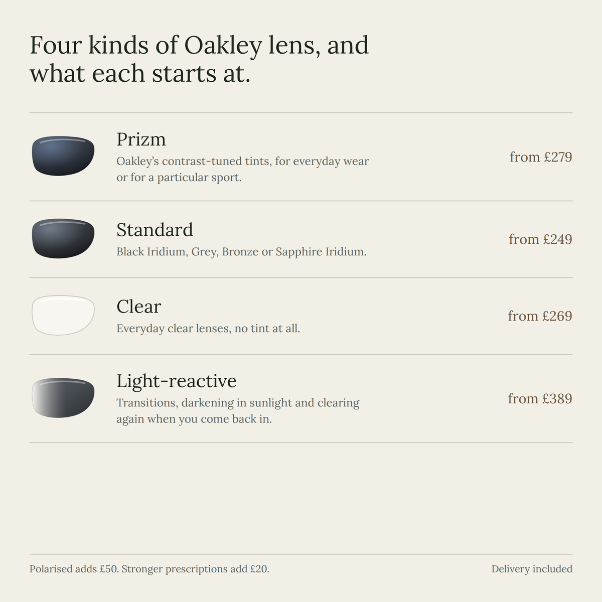 The four kinds of Oakley prescription lens and the price each starts at