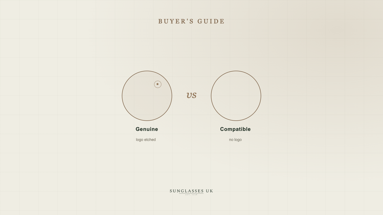 Genuine vs compatible Ray-Ban lenses: which should you choose?