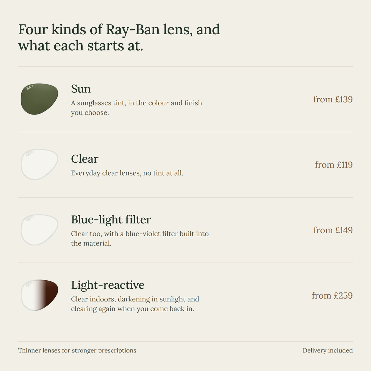 The four kinds of Ray-Ban prescription lens and the price each starts at